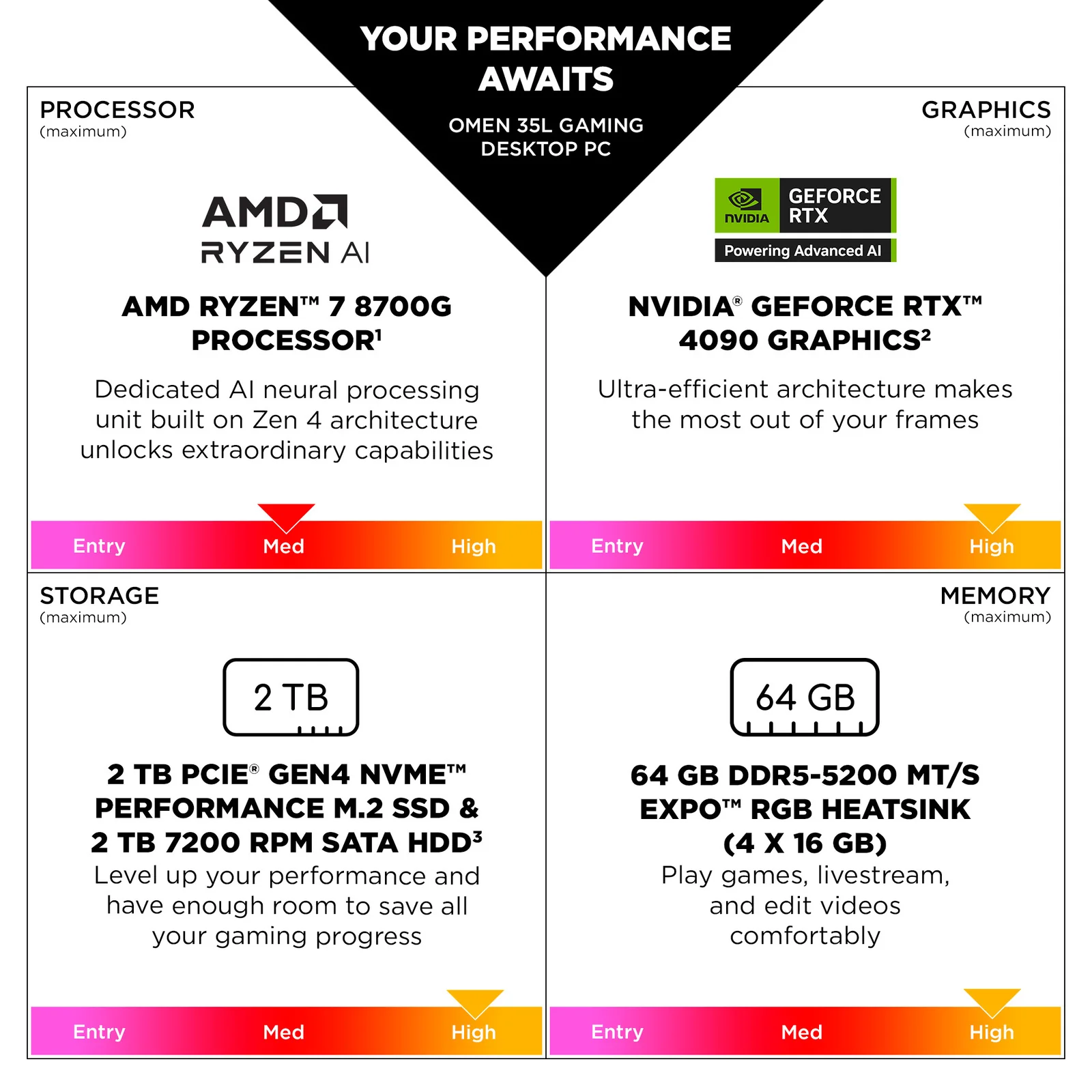 OMEN 35L Gaming Desktop GT16-0066m PC, Windows 11 Home, AMD Ryzen™ 7, 16GB RAM, 1TB SSD, NVIDIA® GeForce RTX™ 4060, Black